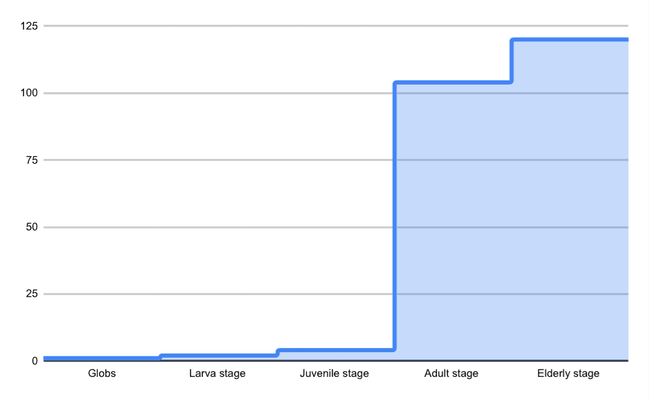 transition chart transition chart